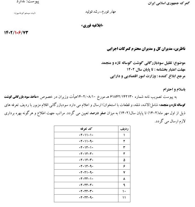 ابلاغیه سودبازرگانی